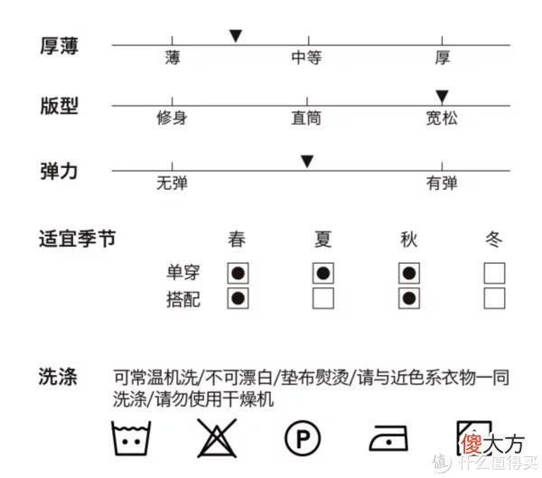 【就爱时尚】关于T恤的一切 篇三：无广｜10家私藏基础款店铺大公开，T恤、短裤、衬衫等，各种风格全包罗，别再只穿优衣库！