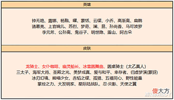 【游戏迷】520福利更新，全新天幕来袭，17英雄bug修复，诸葛亮加入碎片商店
