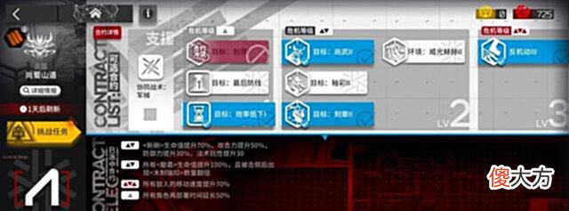 【游戏迷】明日方舟危机合约尚蜀山道8级低保阵容伊桑还是那么靠谱和优秀