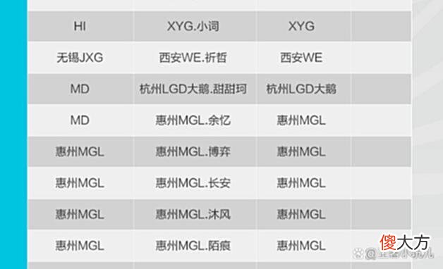 【游戏迷】KPL：甜甜珂通过选秀大会进入K甲，想进KPL，还要靠自己努力！