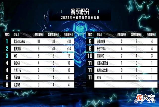 【游戏世界】2022KPL春决结束后，凌斗断开与RW的连接，凌斗会去AG超玩会吗？