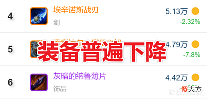 【游戏世界】魔兽TBC:SW团本收益暴跌,通关人数依旧不多,都是工作室惹祸?