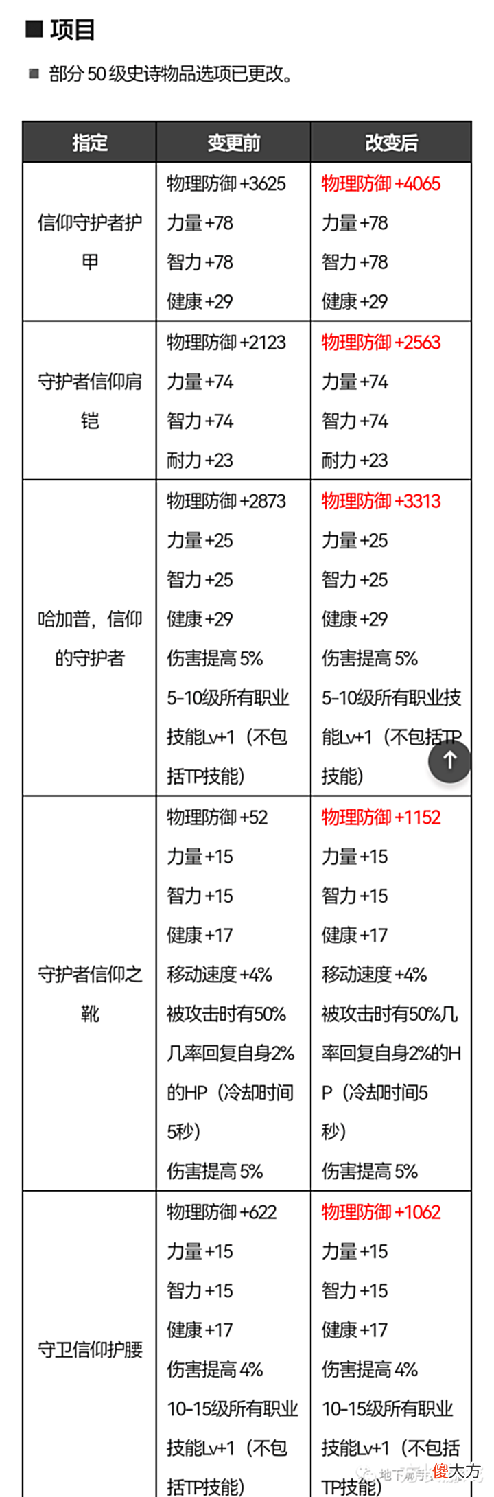 【游戏世界】《地下城与勇士手游》史诗装备改版明细,泄密补偿领取代码,即将更新宠物装备!