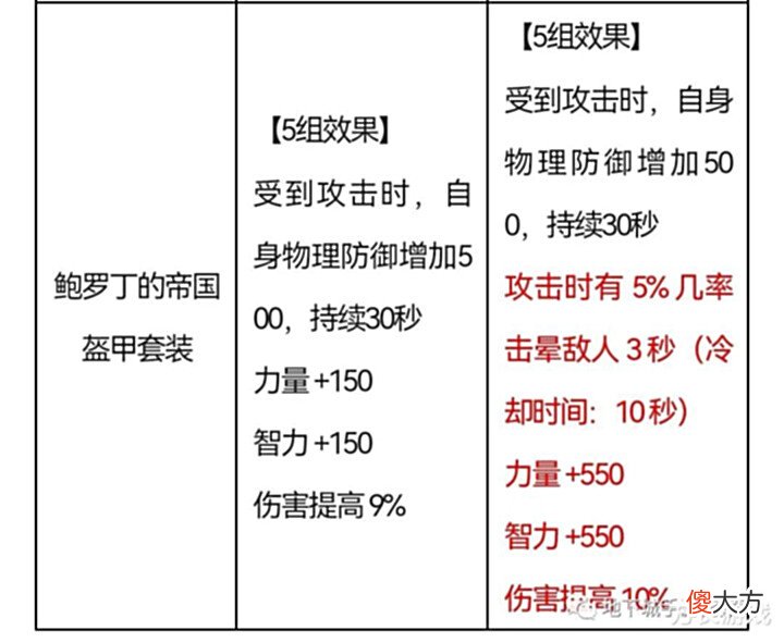 【游戏世界】《地下城与勇士手游》史诗装备改版明细,泄密补偿领取代码,即将更新宠物装备!