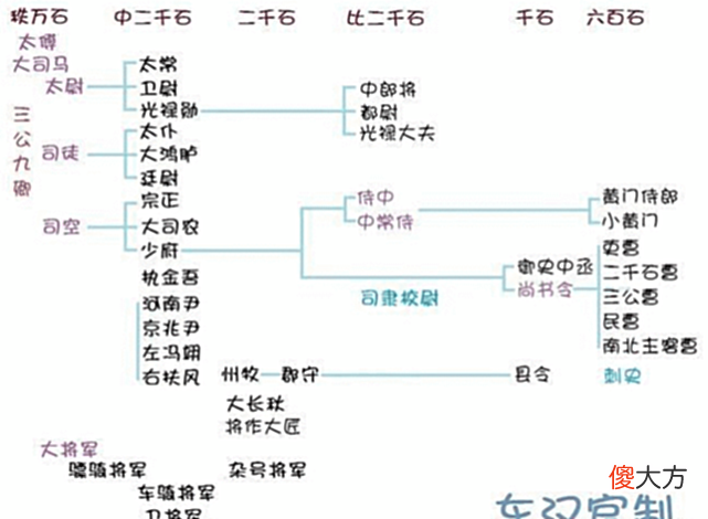 【爱历史】都来自南阳，何进和诸葛亮谁的官职高？