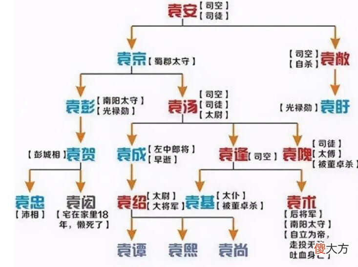 【历史故事】东汉末年到唐朝初年，究竟什么样的家族才是“士族门阀”？