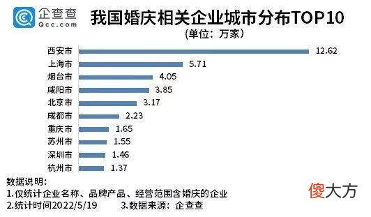 【时尚一点】520最强婚礼登记日！我国现存婚庆相关企业超97万家