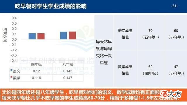家有小学生，营养早餐要包含这4类食物，孩子身体好、成绩更好