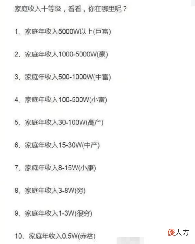 2022年家庭收入十等级出炉，从这个等级开始，拉开拼生二三胎差距