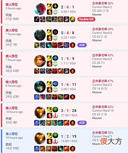 【游戏世界】[流言板]赛前侦探：2022MSI-05月19日G2韩服RANK记录