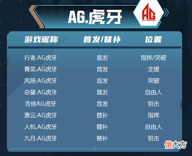 【游戏世界】r.lgd2022cfm冠军杯新人阵容分析