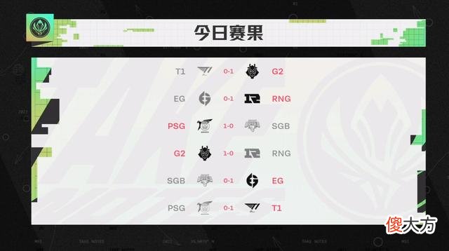 【游戏迷】MSI对抗赛首日：G2连克T1、RNG轻取2连胜 4队同取1-1战绩