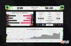 【游戏世界】MSI焦点对决来临，小虎直面Faker，Uzi或将隔空助威？