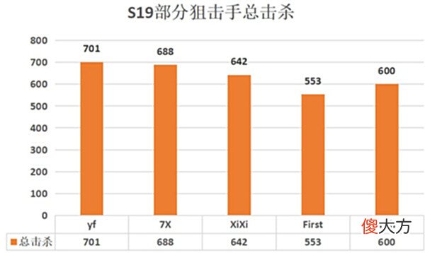 【游戏世界】kz战队2022年cfpl春季赛出战大名单公布
