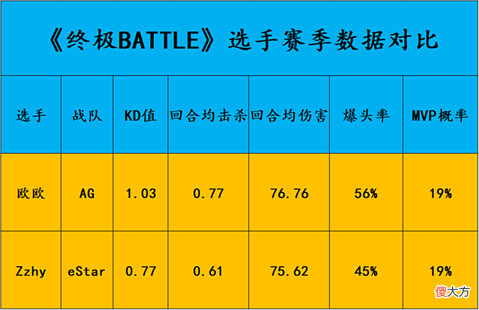 【游戏世界】cfpls19赛季总决赛两支队伍突破位对位分析