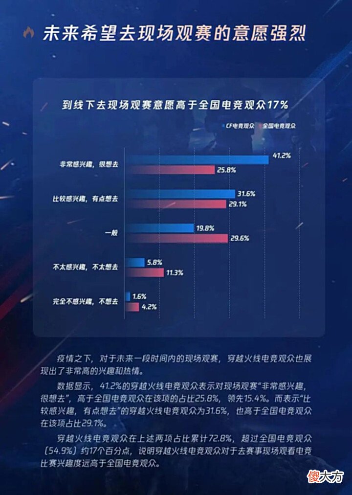 【游戏迷】调研 穿越火线职业电竞十年,数据描绘观众的陪伴与长情