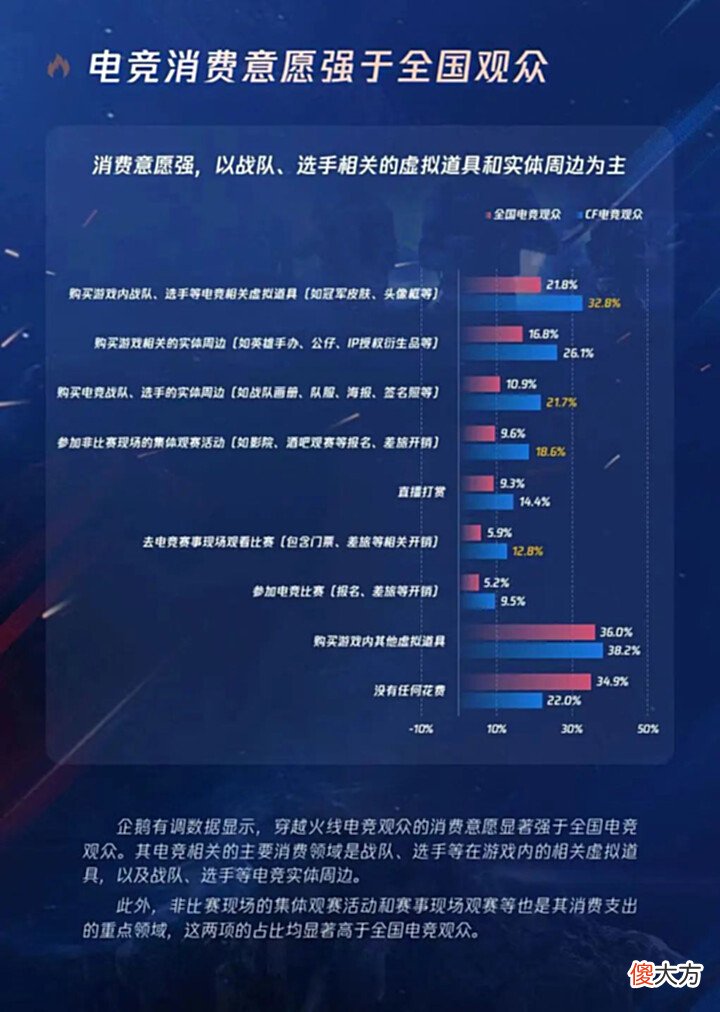【游戏迷】调研 穿越火线职业电竞十年,数据描绘观众的陪伴与长情