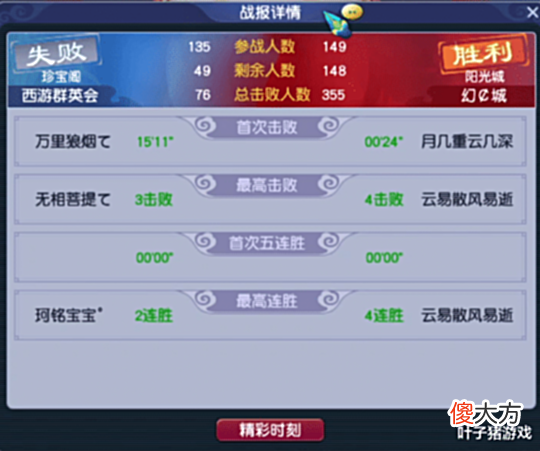 【游戏世界】组建一年胜率96.97%!梦幻西游阳光城幻ā城能夺下帮派联赛冠军?