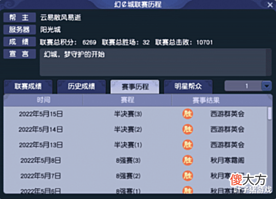 【游戏世界】组建一年胜率96.97%!梦幻西游阳光城幻ā城能夺下帮派联赛冠军?