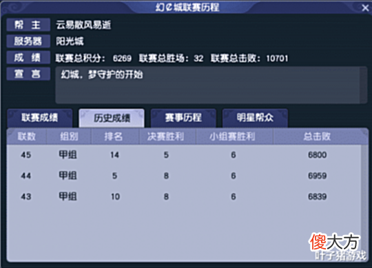 【游戏世界】组建一年胜率96.97%!梦幻西游阳光城幻ā城能夺下帮派联赛冠军?