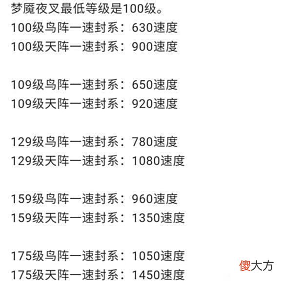 【游戏世界】梦幻西游打造夜叉宝宝，你跟职业夜叉队伍可能就差一只宝宝