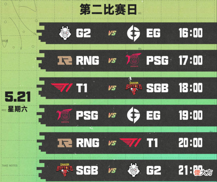 【游戏世界】RNG迎战T1！MSI夺冠热门正面对抗！上路新老对决是焦点！