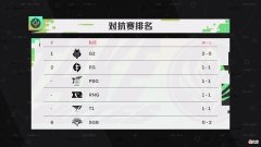 【游戏世界】RNG迎战T1！MSI夺冠热门正面对抗！上路新老对决是焦点！