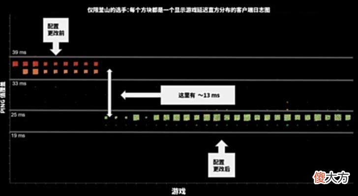 【游戏迷】MSI重赛事件后，LPL假赛再上热搜！第一赛事地位能否继续保持？