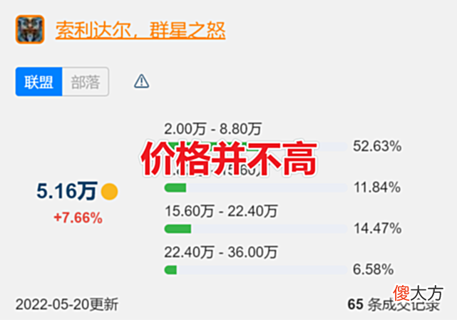 【游戏迷】魔兽世界TBC：SW再现天价装备，土豪201w拍下橙弓，人均分十万G！