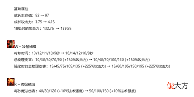 【游戏世界】LOL：鳄鱼时来运转，历经削弱终获增强，中后期强度更高更好上分