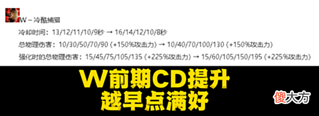 【游戏迷】LOL:鳄鱼时来运转,历经削弱终获增强,中后期强度更高更好上分