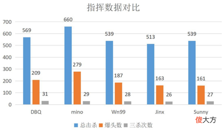【游戏世界】cfpls19总决赛fmvp欧欧获评a级议论纷纷