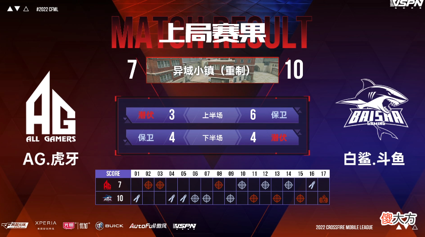 【游戏世界】2022cfml夏季常规赛第二周第二周estar与ag取胜
