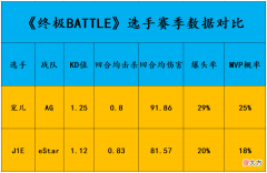 【游戏世界】《终极bettle》总决赛ag、estar指挥位置分析