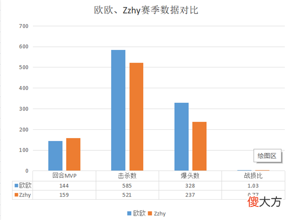 【游戏世界】cfpl总决赛欧欧与estarzzhy互相表态放狠话
