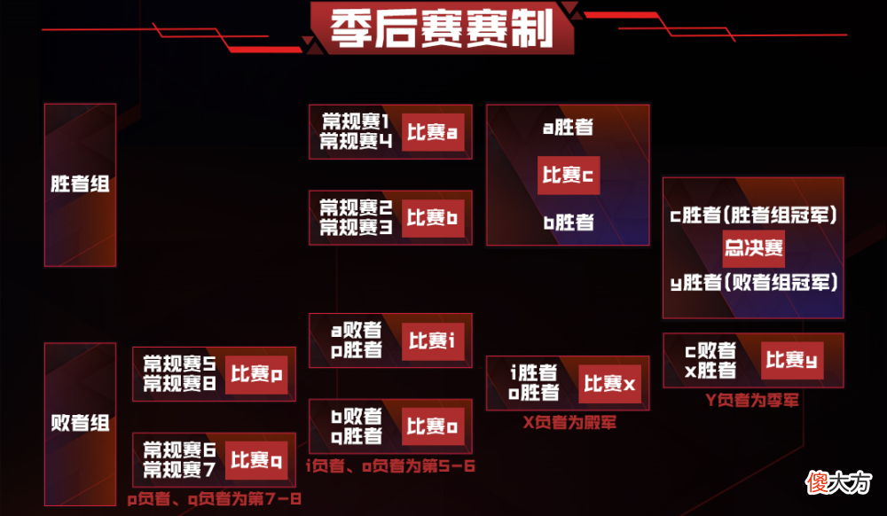 【游戏世界】2022cfml夏季赛今日开启，十支战队踏上新征程