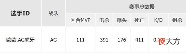 【游戏迷】cfpls19赛季总决赛欧欧能否抑制estar双狙组合的发挥