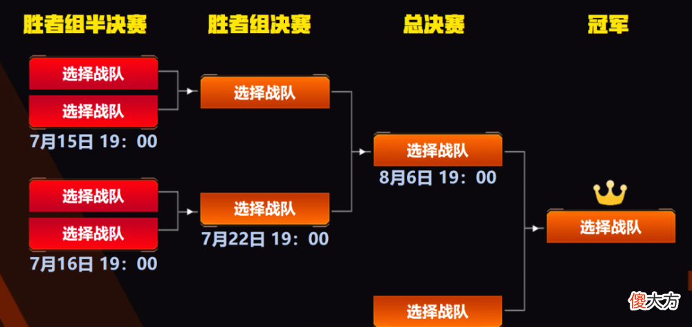 【游戏迷】cf手游2022cfml夏季赛预言书解锁海量游戏道具预测