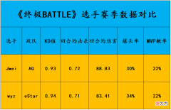 【游戏世界】cfpl总决赛第二突破位jwei、wyz对位分析