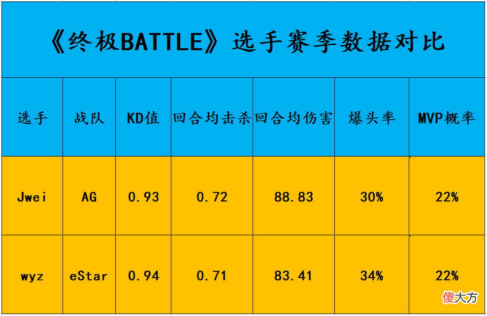 【游戏世界】cfpl总决赛第二突破位jwei、wyz对位分析