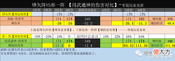 【爱历史】司马懿、郝昭形一阵:挨打能力出众,白板也能五杀、六杀