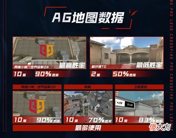 【游戏迷】ag地图池较深，estar恐陷入其节奏