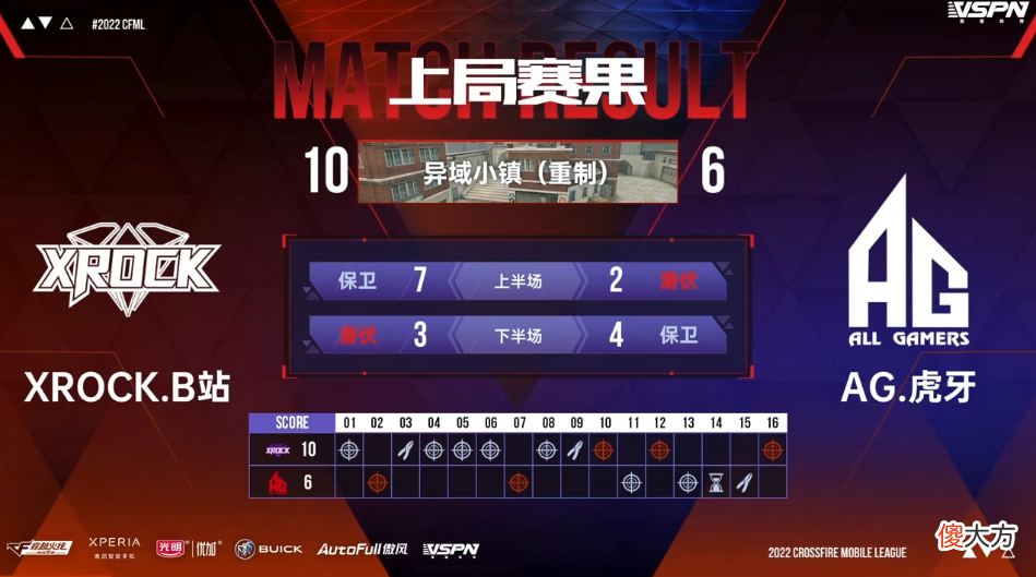 【游戏世界】2022cfml夏季赛第二周首胜xrock防守互换
