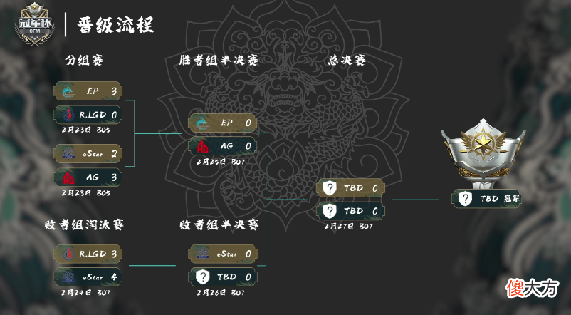 【游戏迷】2022cfm冠军杯bo7赛制体系下，estar与r.lgd