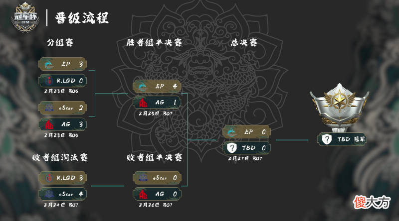【游戏迷】2022cfm冠军杯bo7赛制体系下，estar与r.lgd