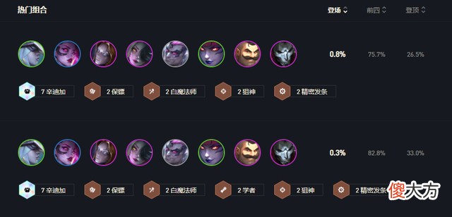 【游戏迷】云顶之弈：T1辛迪加狙神，高坦高爆发，大成型65％的吃鸡率