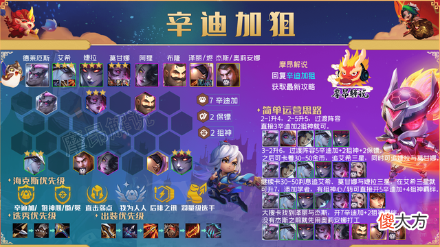 【游戏迷】云顶之弈：T1辛迪加狙神，高坦高爆发，大成型65％的吃鸡率