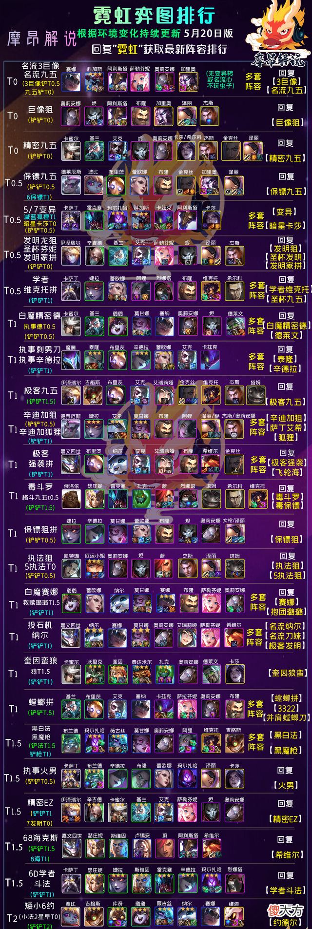 【游戏迷】云顶之弈：T1辛迪加狙神，高坦高爆发，大成型65％的吃鸡率