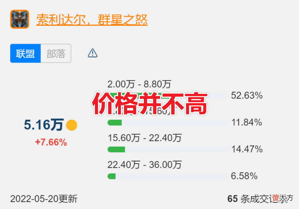 【游戏迷】魔兽世界sw团本遇冷，小八错估了tbc怀旧服中的土豪玩家