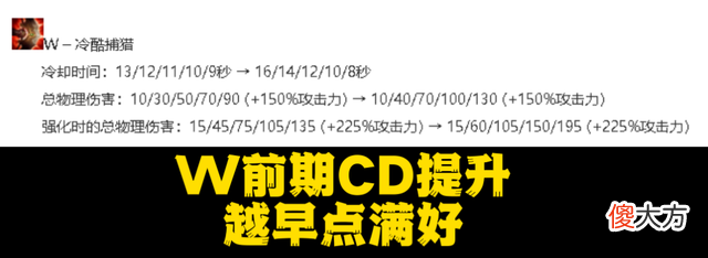 【游戏世界】英雄联盟：鳄鱼改版后的玩法推荐，新加点选择，红怒e伤害超高